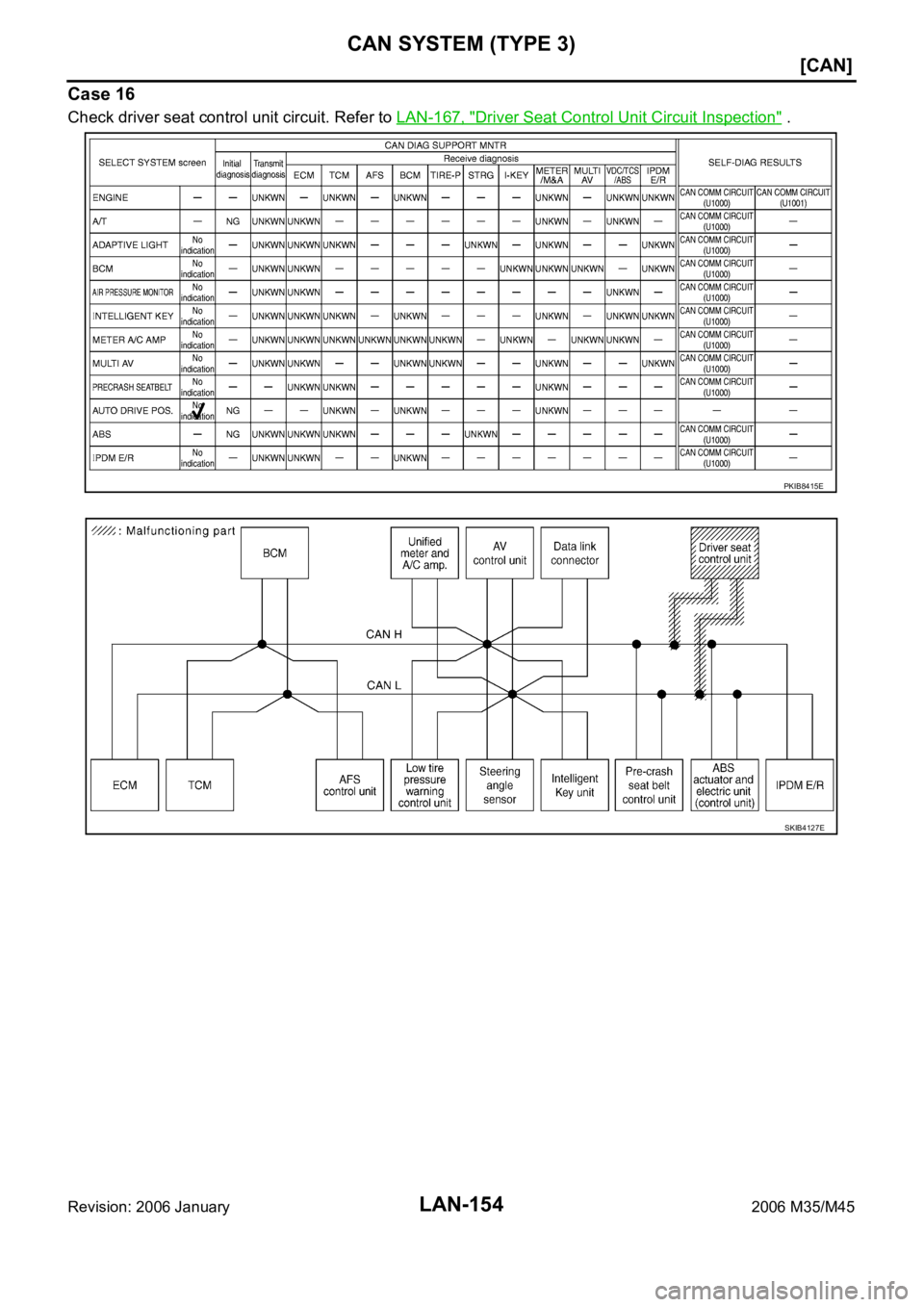 INFINITI M35 2006  Factory Service Manual LAN-154
[CAN]
CAN SYSTEM (TYPE 3)
Revision: 2006 January2006 M35/M45
Case 16
Check driver seat control unit circuit. Refer to LAN-167, "Driver Seat Control Unit Circuit Inspection" .
PKIB8415E