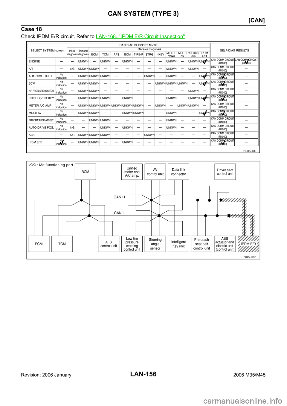 INFINITI M35 2006  Factory Service Manual LAN-156
[CAN]
CAN SYSTEM (TYPE 3)
Revision: 2006 January2006 M35/M45
Case 18
Check IPDM E/R circuit. Refer to LAN-168, "IPDM E/R Circuit Inspection" .
PKIB8417E
SKIB4129E 