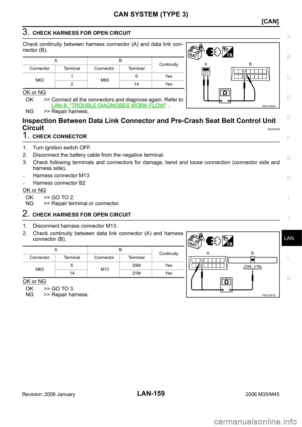 INFINITI M35 2006  Factory Service Manual CAN SYSTEM (TYPE 3)
LAN-159
[CAN]
C
D
E
F
G
H
I
J
L
MA
B
LAN
Revision: 2006 January2006 M35/M45
3. CHECK HARNESS FOR OPEN CIRCUIT
Check  continuity  between  harness  connector (A)  and  data  link co