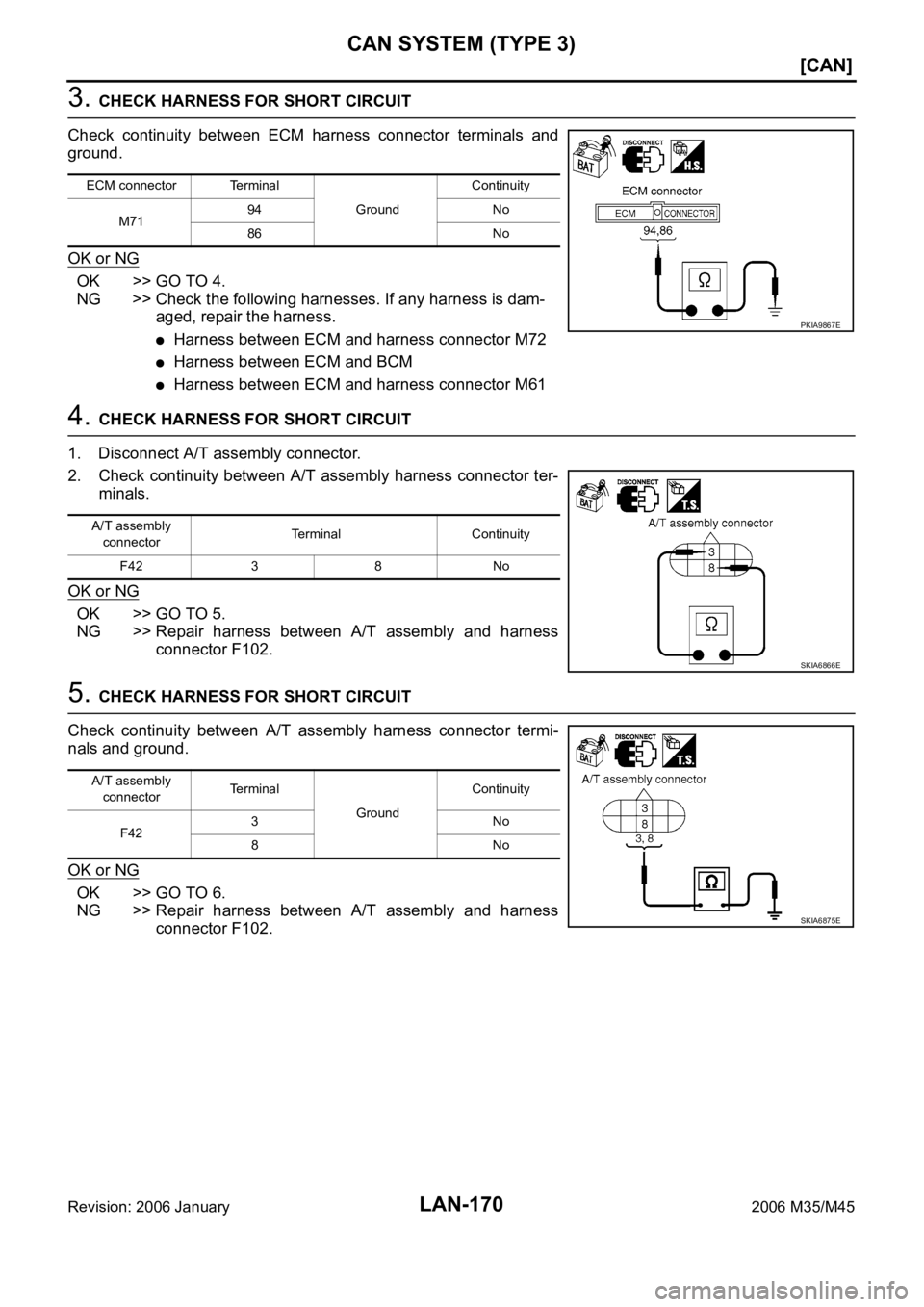 INFINITI M35 2006  Factory Service Manual LAN-170
[CAN]
CAN SYSTEM (TYPE 3)
Revision: 2006 January2006 M35/M45
3. CHECK HARNESS FOR SHORT CIRCUIT
Check  continuity  between  ECM  harness  connector  terminals  and
ground.
OK or NG
OK >> GO TO