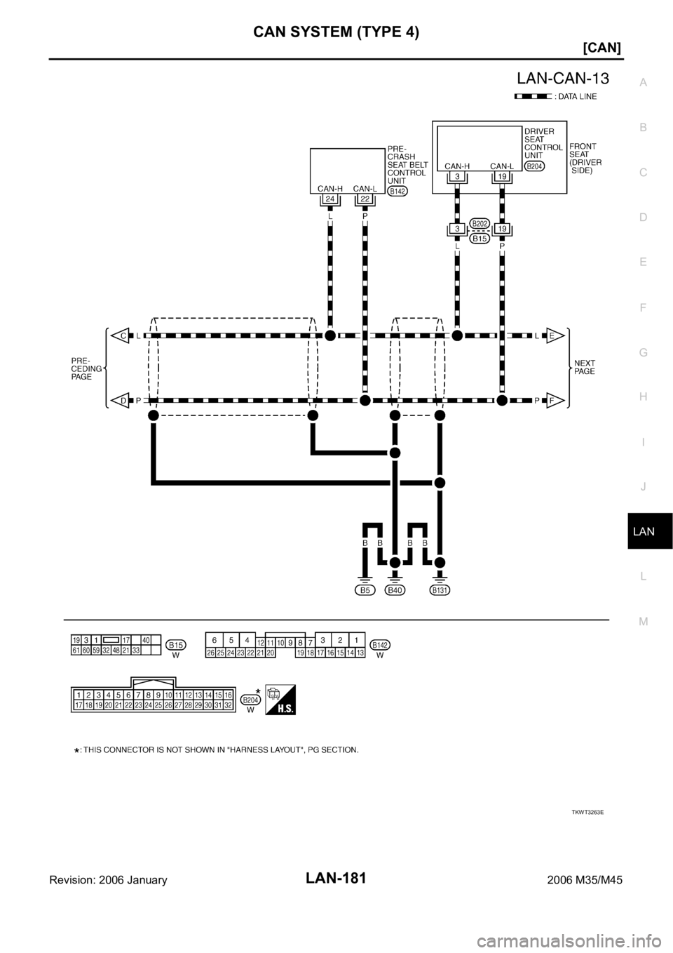 INFINITI M35 2006  Factory Service Manual CAN SYSTEM (TYPE 4)
LAN-181
[CAN]
C
D
E
F
G
H
I
J
L
MA
B
LAN
Revision: 2006 January2006 M35/M45
TKWT3263E 