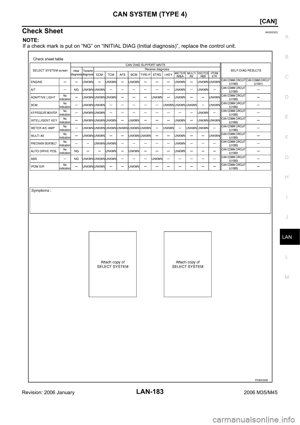 INFINITI M35 2006  Factory Service Manual CAN SYSTEM (TYPE 4)
LAN-183
[CAN]
C
D
E
F
G
H
I
J
L
MA
B
LAN
Revision: 2006 January2006 M35/M45
Check SheetNKS003ZU
NOTE:
If a check mark is put on “NG” on “INITIAL DIAG (Initial diagnosis)”, 