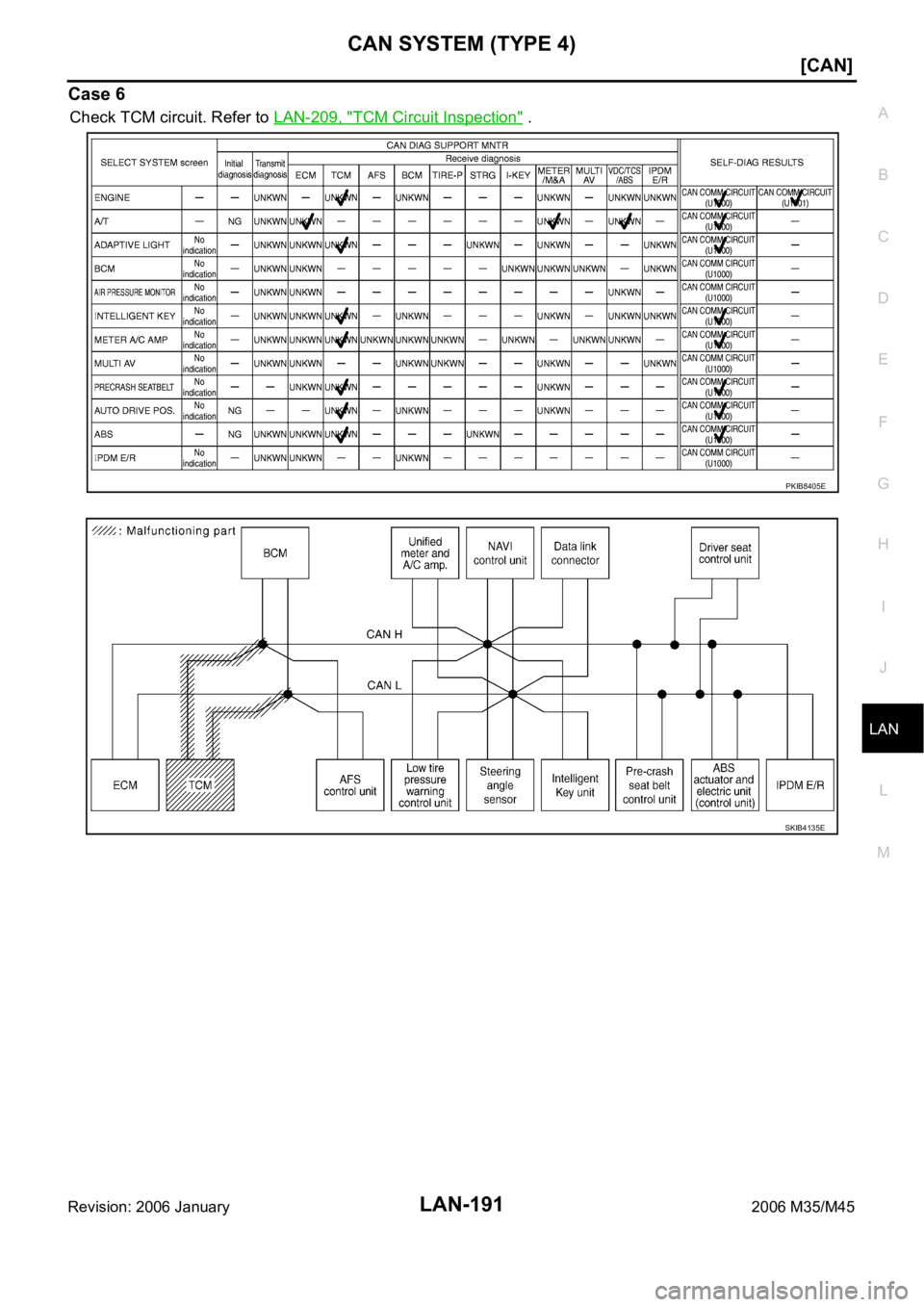 INFINITI M35 2006  Factory Service Manual CAN SYSTEM (TYPE 4)
LAN-191
[CAN]
C
D
E
F
G
H
I
J
L
MA
B
LAN
Revision: 2006 January2006 M35/M45
Case 6
Check TCM circuit. Refer to LAN-209, "TCM Circuit Inspection" .
PKIB8405E
SKIB4135E 