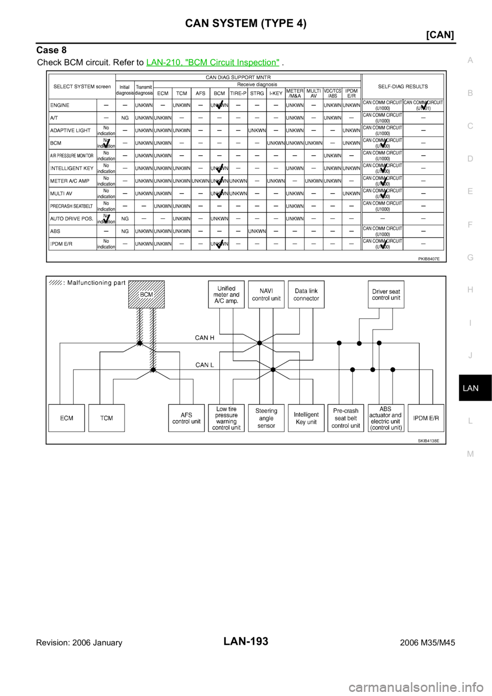 INFINITI M35 2006  Factory Service Manual CAN SYSTEM (TYPE 4)
LAN-193
[CAN]
C
D
E
F
G
H
I
J
L
MA
B
LAN
Revision: 2006 January2006 M35/M45
Case 8
Check BCM circuit. Refer to LAN-210, "BCM Circuit Inspection" .
PKIB8407E
SKIB4138E 