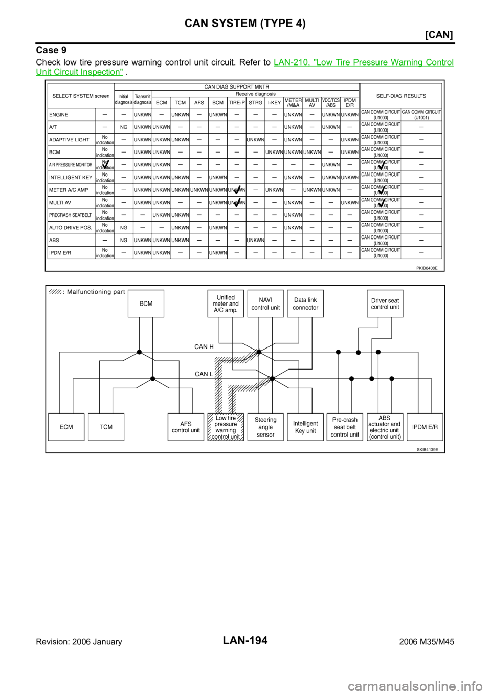 INFINITI M35 2006  Factory Repair Manual LAN-194
[CAN]
CAN SYSTEM (TYPE 4)
Revision: 2006 January2006 M35/M45
Case 9
Check  low  tire  pressure  warning  control  unit  circuit.  Refer  to LAN-210,  "Low  Tire  Pressure  Warning  Control