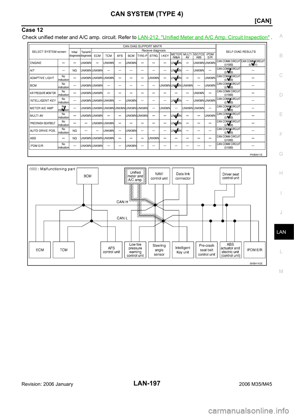 INFINITI M35 2006  Factory Service Manual CAN SYSTEM (TYPE 4)
LAN-197
[CAN]
C
D
E
F
G
H
I
J
L
MA
B
LAN
Revision: 2006 January2006 M35/M45
Case 12
Check unified meter and A/C amp. circuit. Refer to LAN-212, "Unified Meter and A/C Amp. Circ