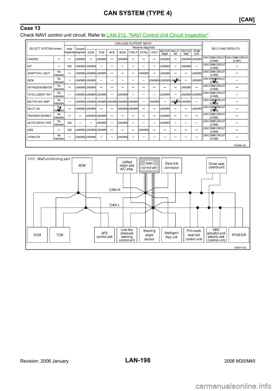 INFINITI M35 2006  Factory Service Manual LAN-198
[CAN]
CAN SYSTEM (TYPE 4)
Revision: 2006 January2006 M35/M45
Case 13
Check NAVI control unit circuit. Refer to LAN-212, "NAVI Control Unit Circuit Inspection" .
PKIB8412E
SKIB4143E 