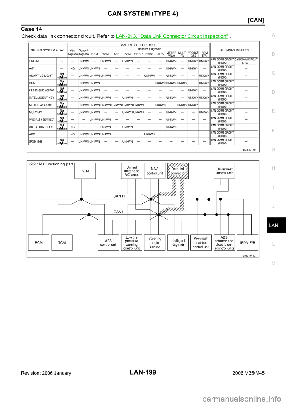 INFINITI M35 2006  Factory Service Manual CAN SYSTEM (TYPE 4)
LAN-199
[CAN]
C
D
E
F
G
H
I
J
L
MA
B
LAN
Revision: 2006 January2006 M35/M45
Case 14
Check data link connector circuit. Refer to LAN-213, "Data Link Connector Circuit Inspection