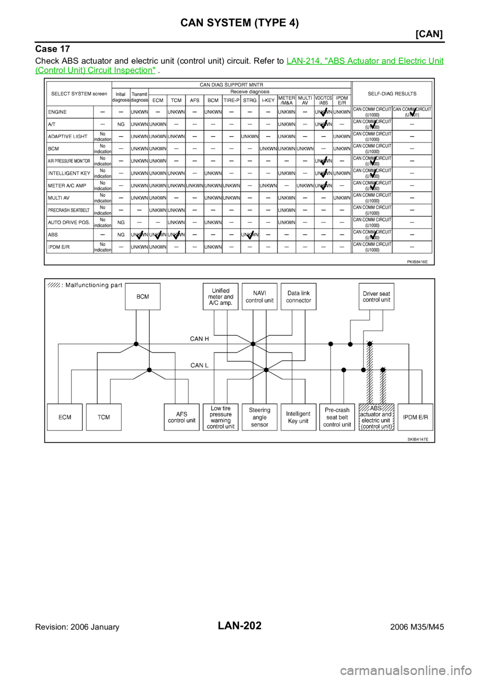 INFINITI M35 2006  Factory Service Manual LAN-202
[CAN]
CAN SYSTEM (TYPE 4)
Revision: 2006 January2006 M35/M45
Case 17
Check ABS actuator and electric  unit (control unit) circuit. Refer to LAN-214, "ABS Actuator and Electric Unit
(Contro