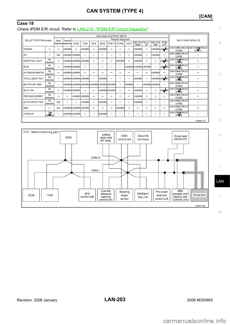 INFINITI M35 2006  Factory Service Manual CAN SYSTEM (TYPE 4)
LAN-203
[CAN]
C
D
E
F
G
H
I
J
L
MA
B
LAN
Revision: 2006 January2006 M35/M45
Case 18
Check IPDM E/R circuit. Refer to LAN-215, "IPDM E/R Circuit Inspection" .
PKIB8417E
SKIB