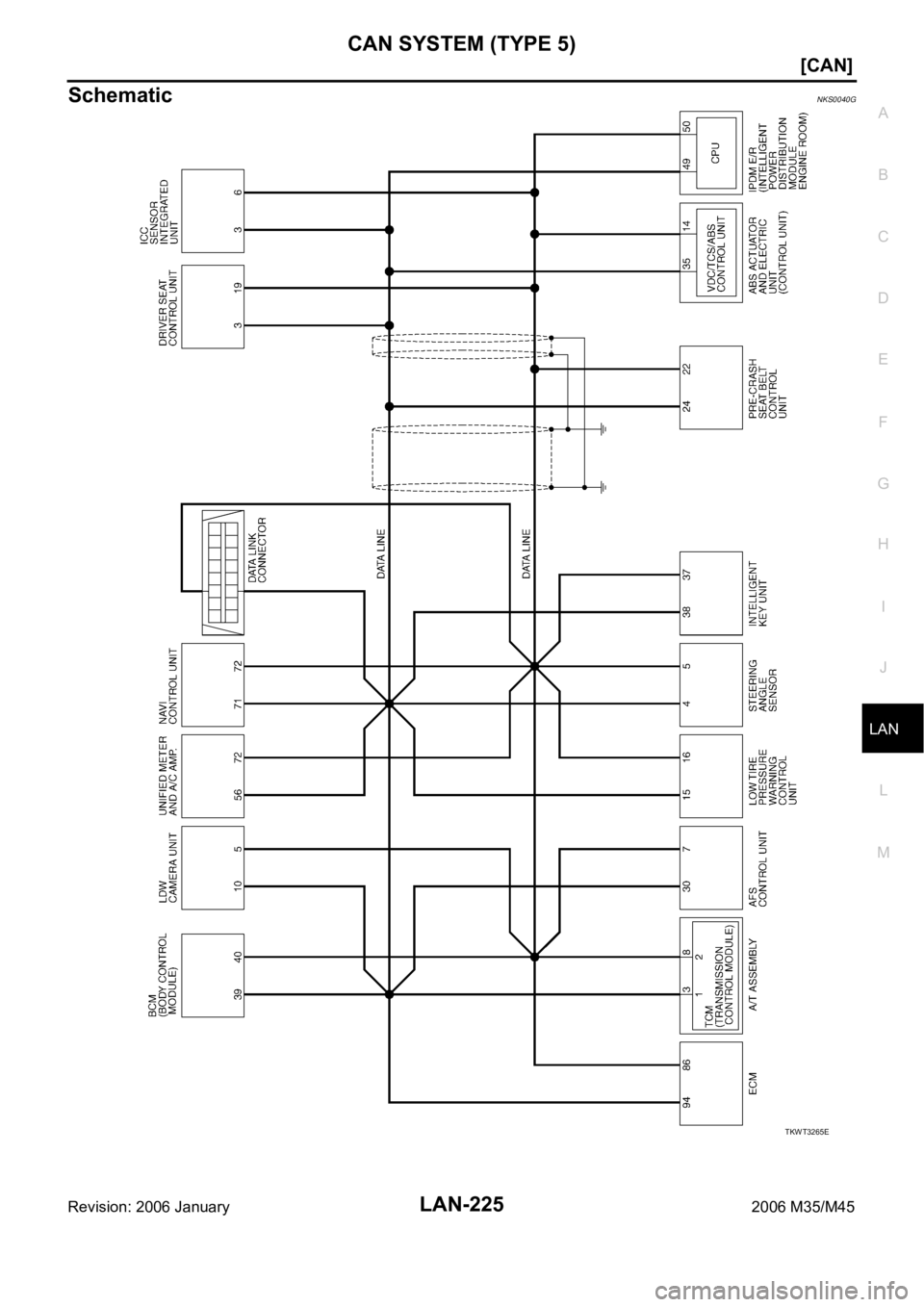 INFINITI M35 2006  Factory Service Manual CAN SYSTEM (TYPE 5)
LAN-225
[CAN]
C
D
E
F
G
H
I
J
L
MA
B
LAN
Revision: 2006 January2006 M35/M45
SchematicNKS0040G
TKWT3265E 