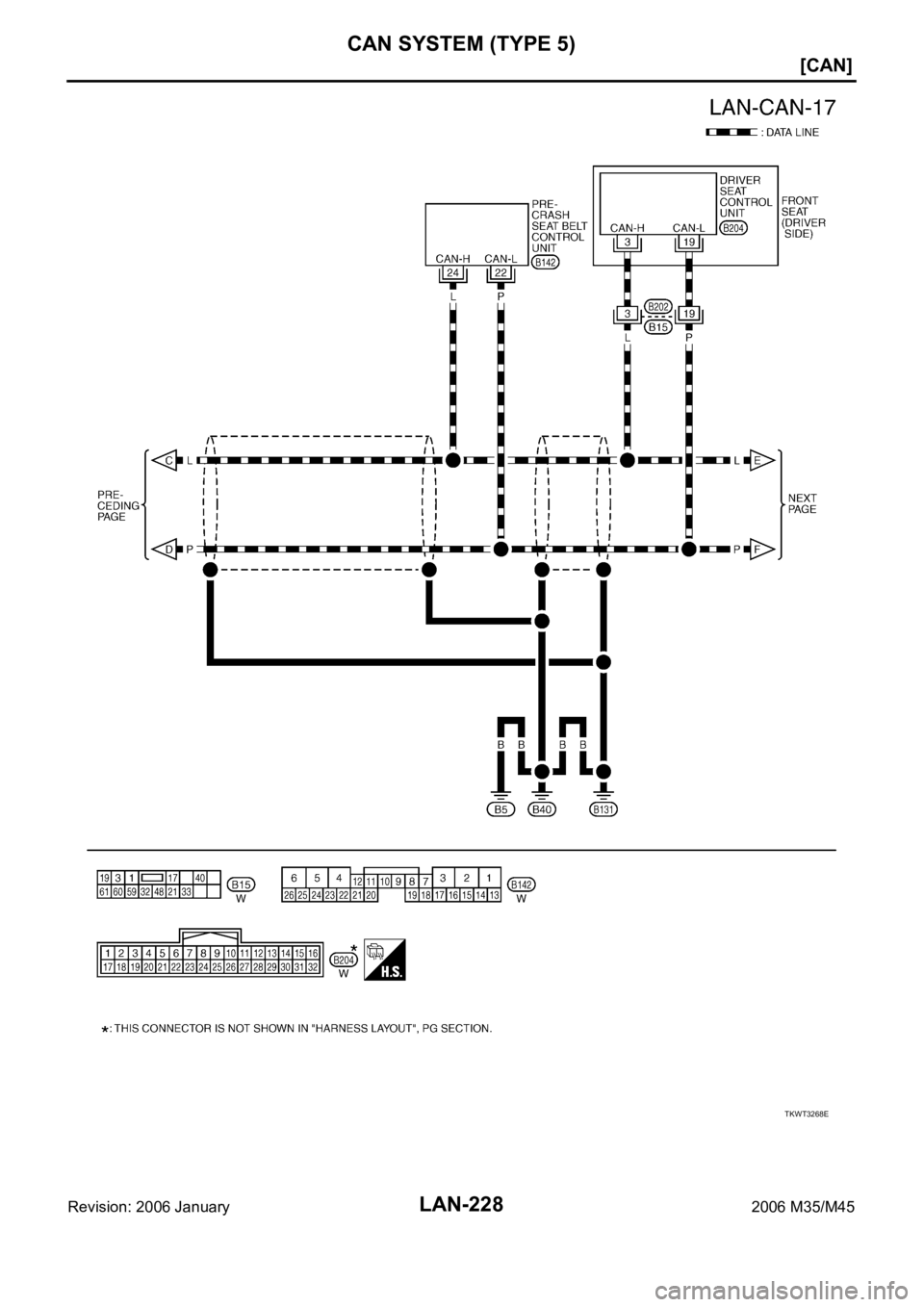 INFINITI M35 2006  Factory Service Manual LAN-228
[CAN]
CAN SYSTEM (TYPE 5)
Revision: 2006 January2006 M35/M45
TKWT3268E 