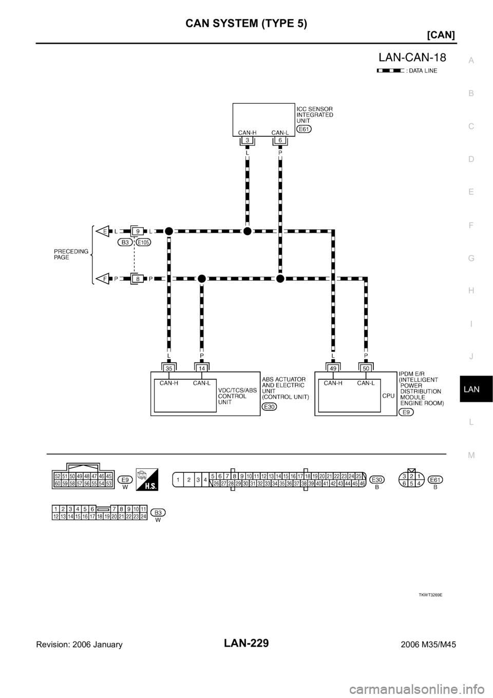 INFINITI M35 2006  Factory Service Manual CAN SYSTEM (TYPE 5)
LAN-229
[CAN]
C
D
E
F
G
H
I
J
L
MA
B
LAN
Revision: 2006 January2006 M35/M45
TKWT3269E 