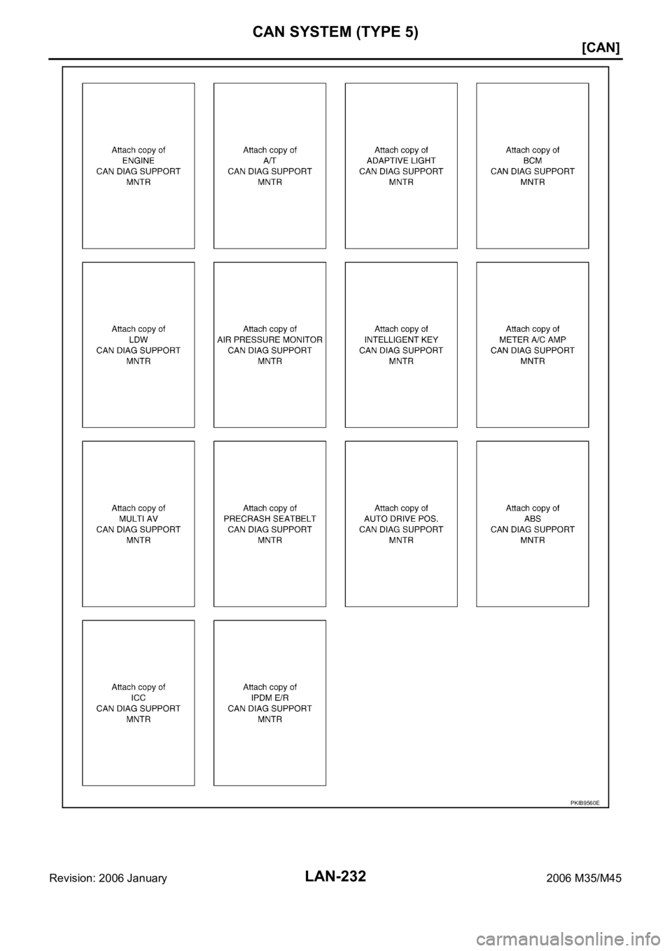 INFINITI M35 2006  Factory Service Manual LAN-232
[CAN]
CAN SYSTEM (TYPE 5)
Revision: 2006 January2006 M35/M45
PKIB9560E 