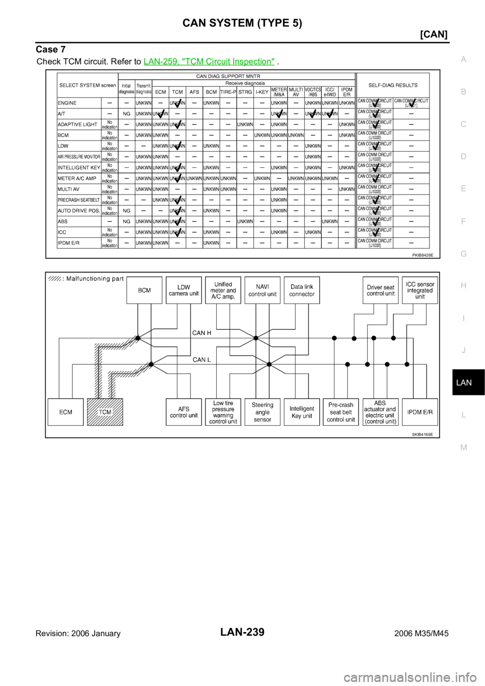 INFINITI M35 2006  Factory Service Manual CAN SYSTEM (TYPE 5)
LAN-239
[CAN]
C
D
E
F
G
H
I
J
L
MA
B
LAN
Revision: 2006 January2006 M35/M45
Case 7
Check TCM circuit. Refer to LAN-259, "TCM Circuit Inspection" .
PKIB8428E
SKIB4169E 
