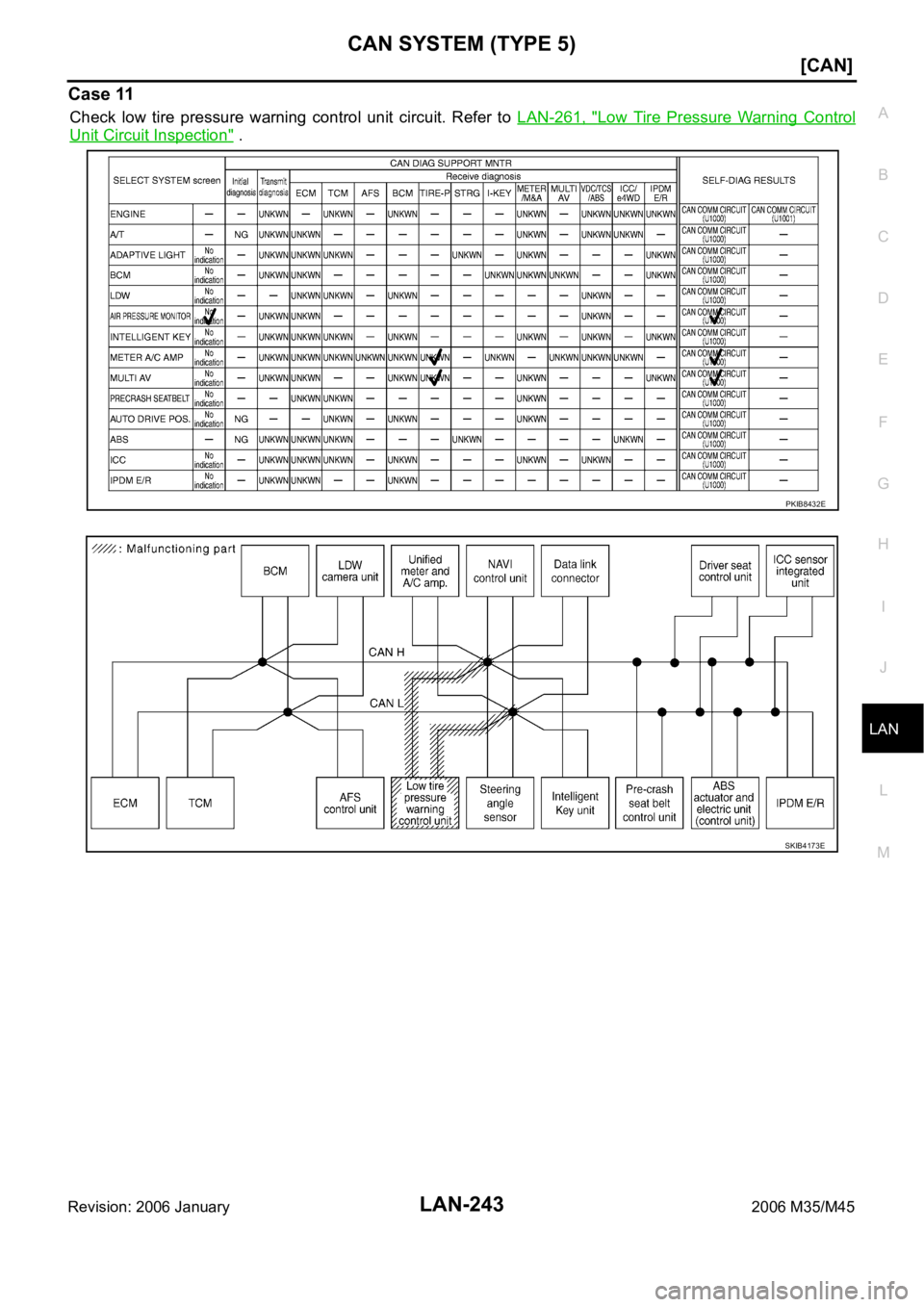 INFINITI M35 2006  Factory Repair Manual CAN SYSTEM (TYPE 5)
LAN-243
[CAN]
C
D
E
F
G
H
I
J
L
MA
B
LAN
Revision: 2006 January2006 M35/M45
Case 11
Check  low  tire  pressure  warning  control  unit  circuit.  Refer  to LAN-261,  "Low  Tire