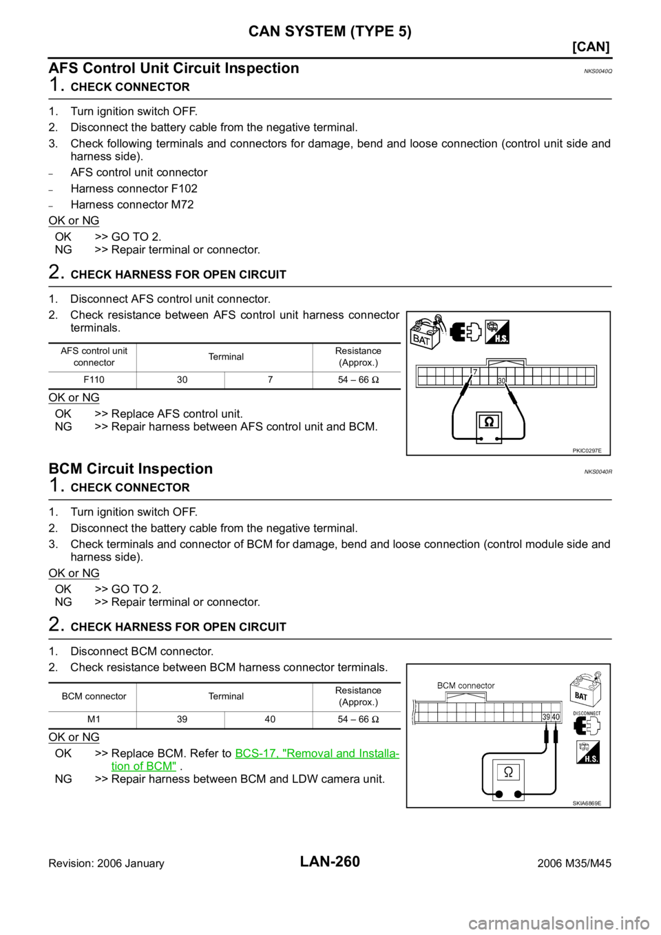 INFINITI M35 2006  Factory Service Manual LAN-260
[CAN]
CAN SYSTEM (TYPE 5)
Revision: 2006 January2006 M35/M45
AFS Control Unit Circuit InspectionNKS0040Q
1. CHECK CONNECTOR
1. Turn ignition switch OFF.
2. Disconnect the battery cable from th