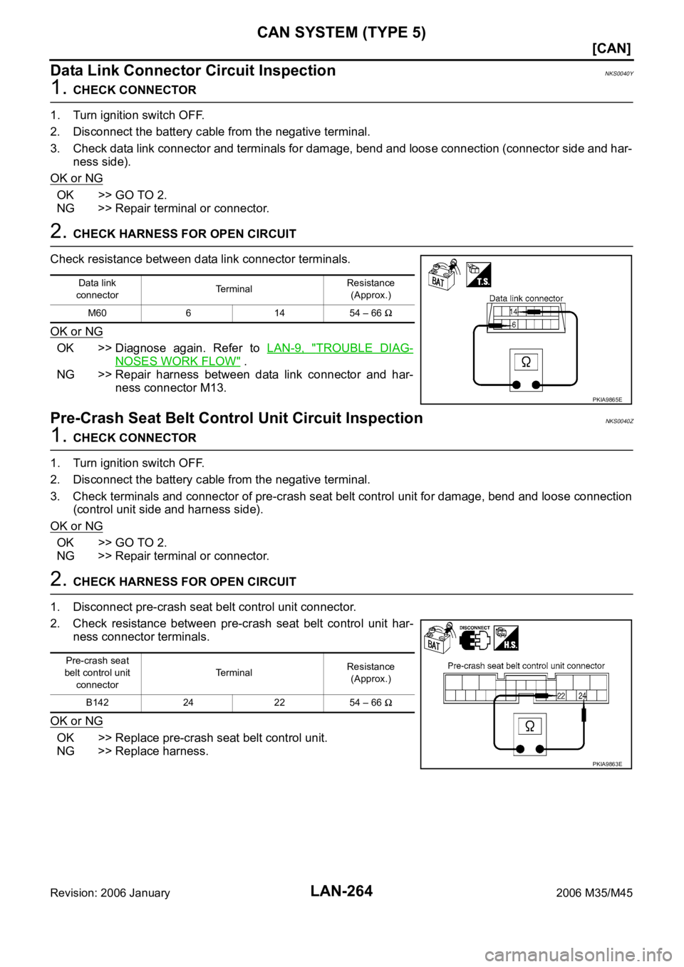 INFINITI M35 2006  Factory Service Manual LAN-264
[CAN]
CAN SYSTEM (TYPE 5)
Revision: 2006 January2006 M35/M45
Data Link Connector Circuit InspectionNKS0040Y
1. CHECK CONNECTOR
1. Turn ignition switch OFF.
2. Disconnect the battery cable from
