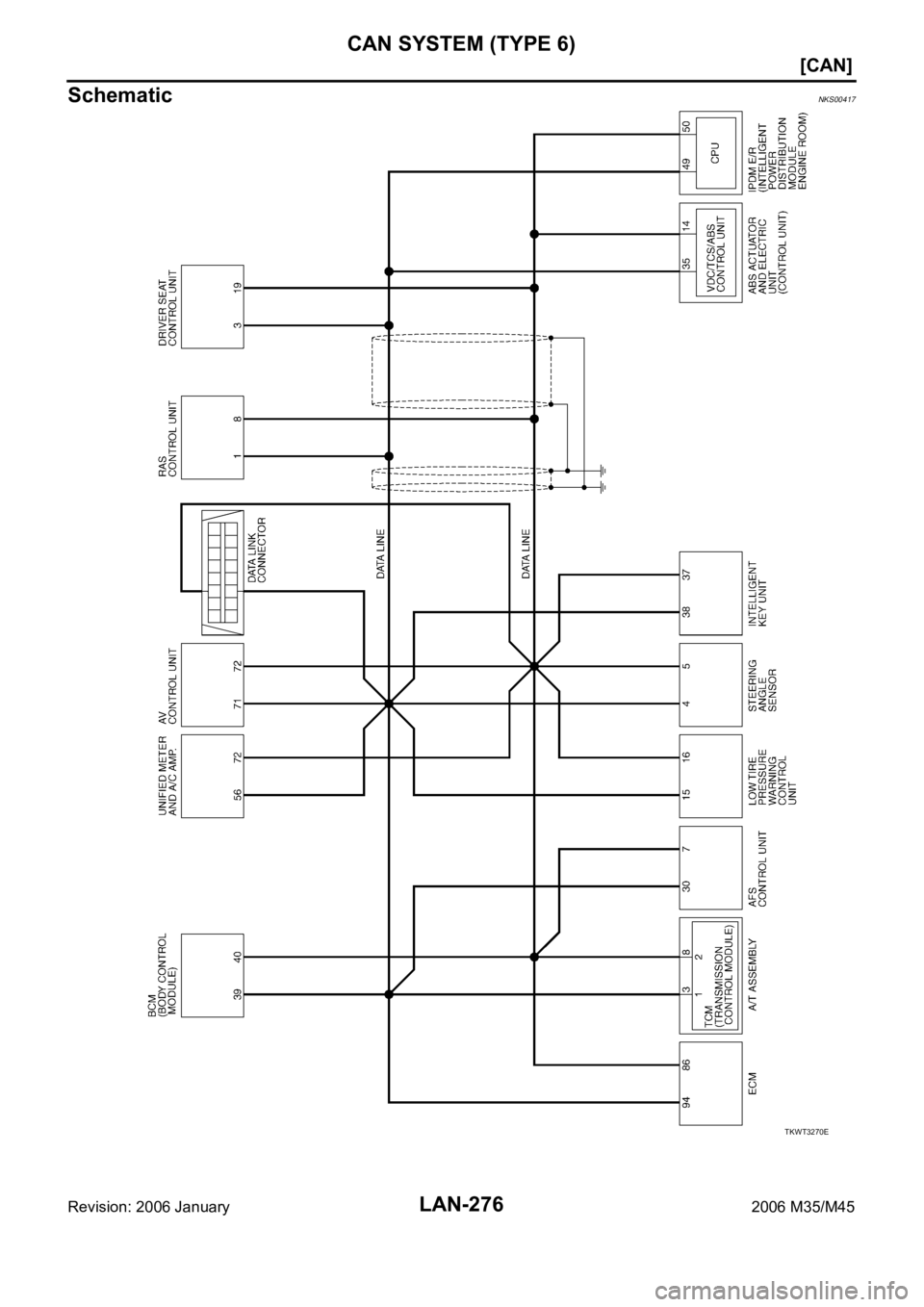 INFINITI M35 2006  Factory Service Manual LAN-276
[CAN]
CAN SYSTEM (TYPE 6)
Revision: 2006 January2006 M35/M45
SchematicNKS00417
TKWT3270E 