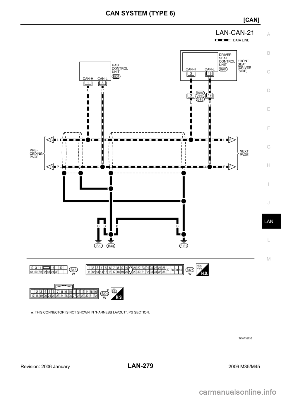 INFINITI M35 2006  Factory Service Manual CAN SYSTEM (TYPE 6)
LAN-279
[CAN]
C
D
E
F
G
H
I
J
L
MA
B
LAN
Revision: 2006 January2006 M35/M45
TKWT3273E 