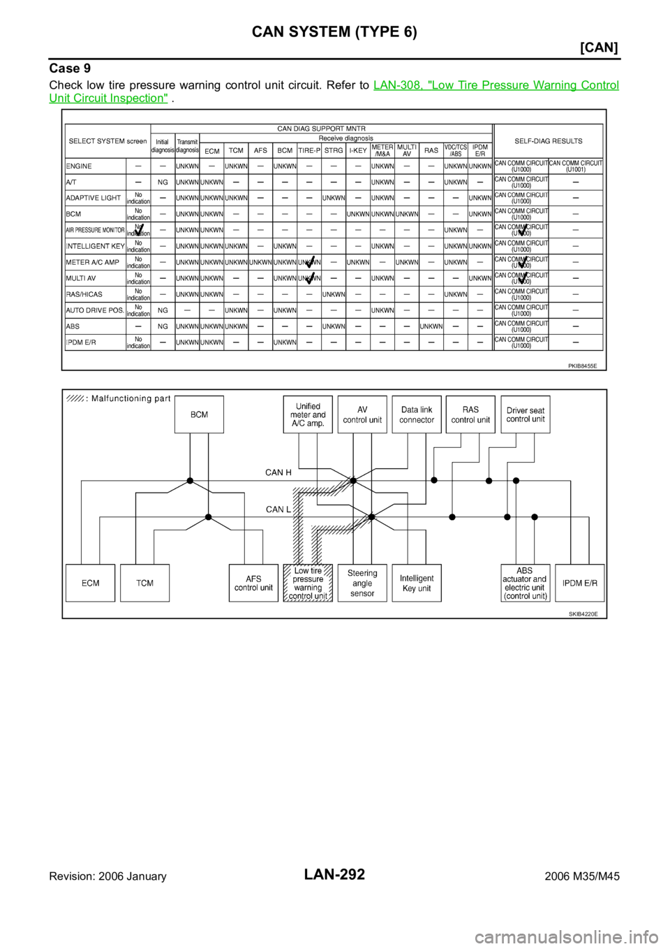 INFINITI M35 2006  Factory Manual PDF LAN-292
[CAN]
CAN SYSTEM (TYPE 6)
Revision: 2006 January2006 M35/M45
Case 9
Check  low  tire  pressure  warning  control  unit  circuit.  Refer  to LAN-308,  "Low  Tire  Pressure  Warning  Control