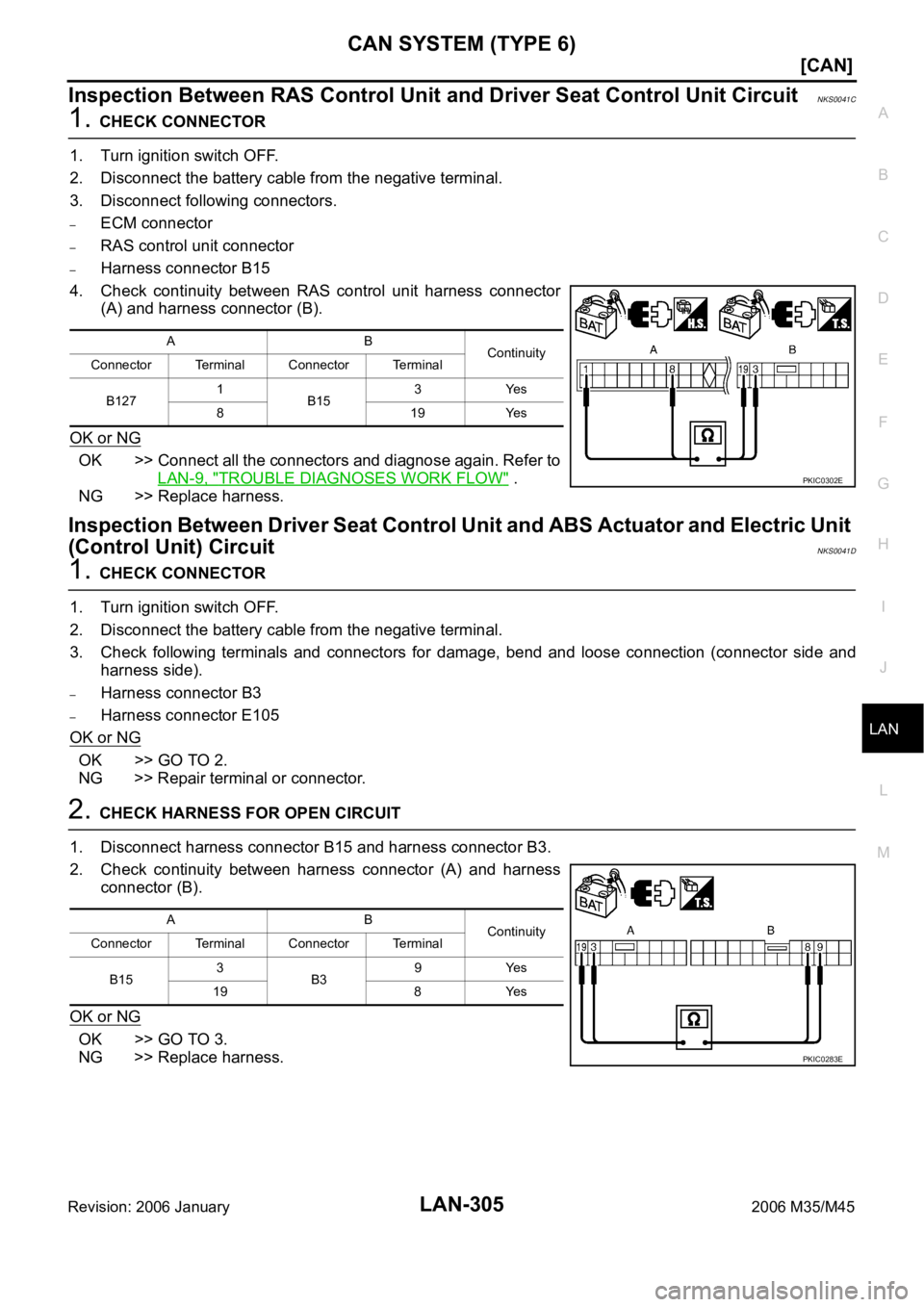 INFINITI M35 2006  Factory Service Manual CAN SYSTEM (TYPE 6)
LAN-305
[CAN]
C
D
E
F
G
H
I
J
L
MA
B
LAN
Revision: 2006 January2006 M35/M45
Inspection Between RAS Control Unit and Driver Seat Control Unit CircuitNKS0041C
1. CHECK CONNECTOR
1. T