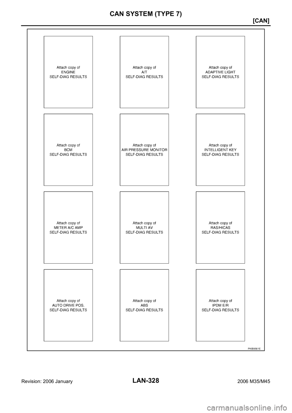 INFINITI M35 2006  Factory Service Manual LAN-328
[CAN]
CAN SYSTEM (TYPE 7)
Revision: 2006 January2006 M35/M45
PKIB9561E 