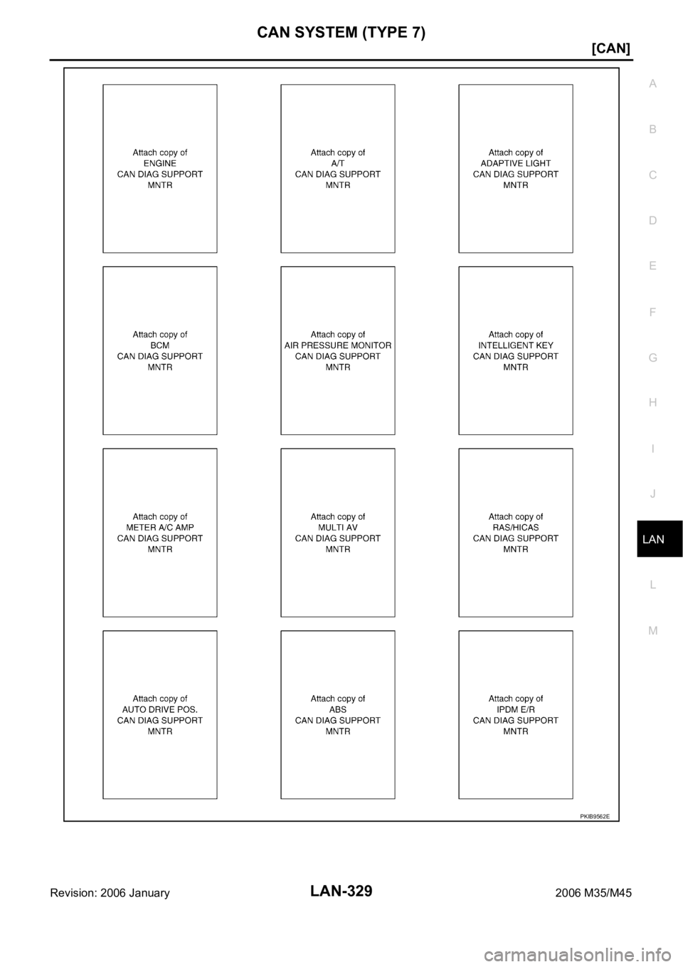 INFINITI M35 2006  Factory Service Manual CAN SYSTEM (TYPE 7)
LAN-329
[CAN]
C
D
E
F
G
H
I
J
L
MA
B
LAN
Revision: 2006 January2006 M35/M45
PKIB9562E 