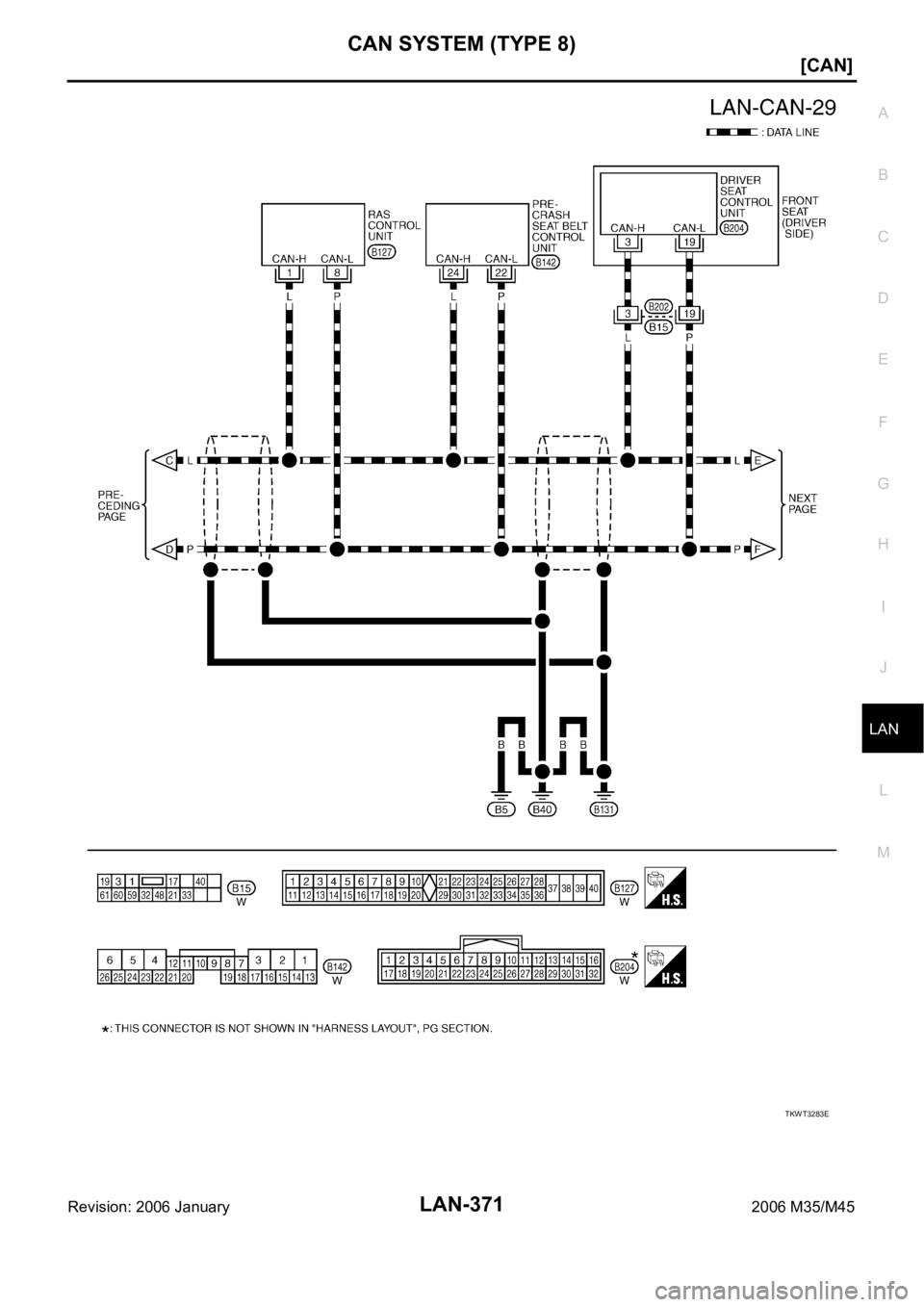 INFINITI M35 2006  Factory Service Manual CAN SYSTEM (TYPE 8)
LAN-371
[CAN]
C
D
E
F
G
H
I
J
L
MA
B
LAN
Revision: 2006 January2006 M35/M45
TKWT3283E 