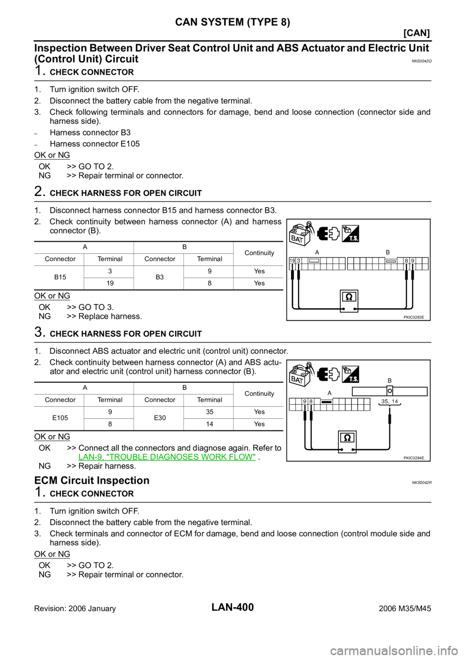 INFINITI M35 2006  Factory Service Manual LAN-400
[CAN]
CAN SYSTEM (TYPE 8)
Revision: 2006 January2006 M35/M45
Inspection Between Driver Seat Control Unit and ABS Actuator and Electric Unit 
(Control Unit) Circuit
NKS0042Q
1. CHECK CONNECTOR
