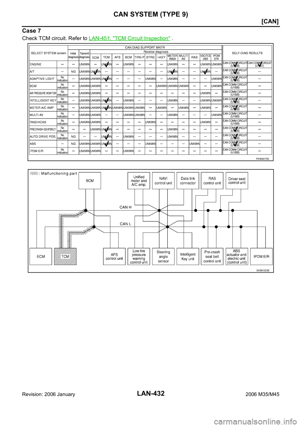INFINITI M35 2006  Factory Service Manual LAN-432
[CAN]
CAN SYSTEM (TYPE 9)
Revision: 2006 January2006 M35/M45
Case 7
Check TCM circuit. Refer to LAN-451, "TCM Circuit Inspection" .
PKIB8475E
SKIB4329E 