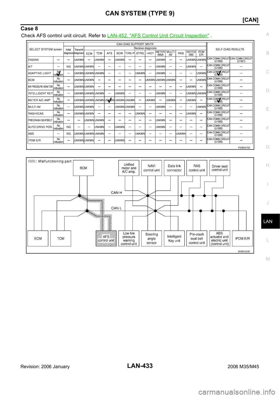INFINITI M35 2006  Factory Service Manual CAN SYSTEM (TYPE 9)
LAN-433
[CAN]
C
D
E
F
G
H
I
J
L
MA
B
LAN
Revision: 2006 January2006 M35/M45
Case 8
Check AFS control unit circuit. Refer to LAN-452, "AFS Control Unit Circuit Inspection" .