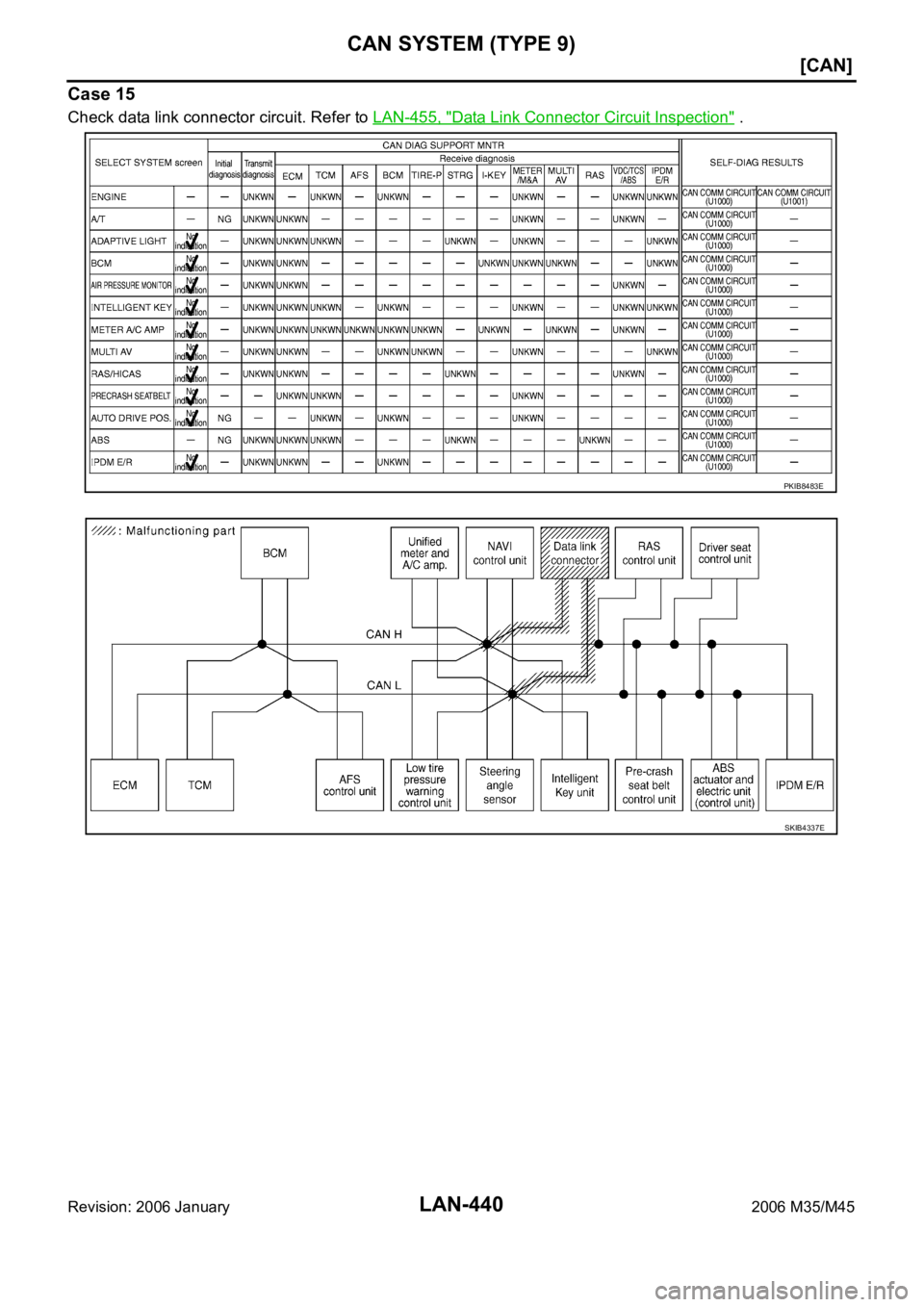 INFINITI M35 2006  Factory Service Manual LAN-440
[CAN]
CAN SYSTEM (TYPE 9)
Revision: 2006 January2006 M35/M45
Case 15
Check data link connector circuit. Refer to LAN-455, "Data Link Connector Circuit Inspection" .
PKIB8483E
SKIB4337E