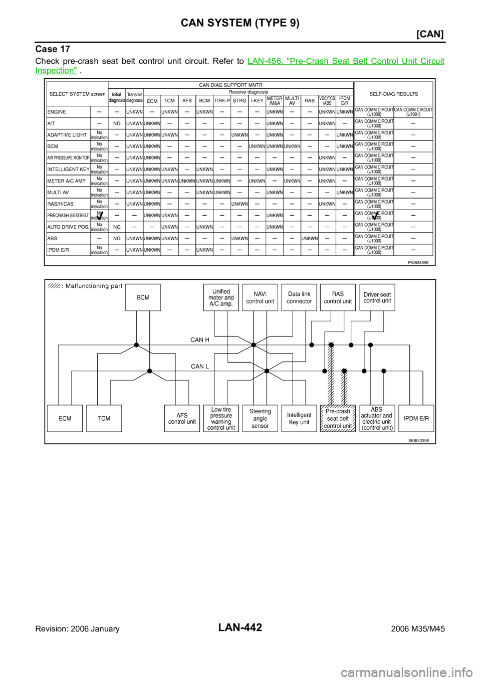 INFINITI M35 2006  Factory Service Manual LAN-442
[CAN]
CAN SYSTEM (TYPE 9)
Revision: 2006 January2006 M35/M45
Case 17
Check  pre-crash  seat  belt  control  unit  circuit.  Refer  to LAN-456,  "Pre-Crash  Seat  Belt  Control  Unit  Circu