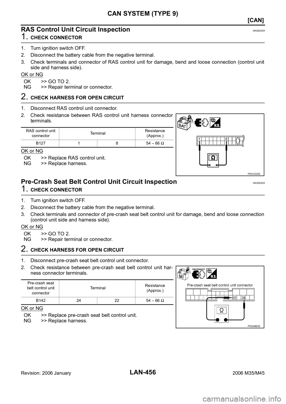 INFINITI M35 2006  Factory Service Manual LAN-456
[CAN]
CAN SYSTEM (TYPE 9)
Revision: 2006 January2006 M35/M45
RAS Control Unit Circuit InspectionNKS0043R
1. CHECK CONNECTOR
1. Turn ignition switch OFF.
2. Disconnect the battery cable from th