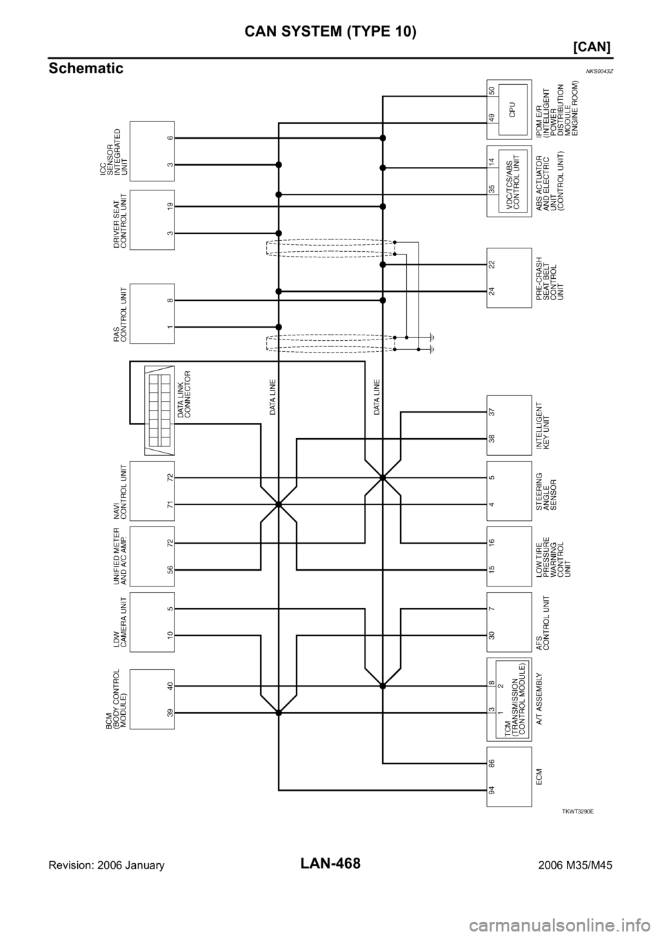 INFINITI M35 2006  Factory Service Manual LAN-468
[CAN]
CAN SYSTEM (TYPE 10)
Revision: 2006 January2006 M35/M45
SchematicNKS0043Z
TKWT3290E 