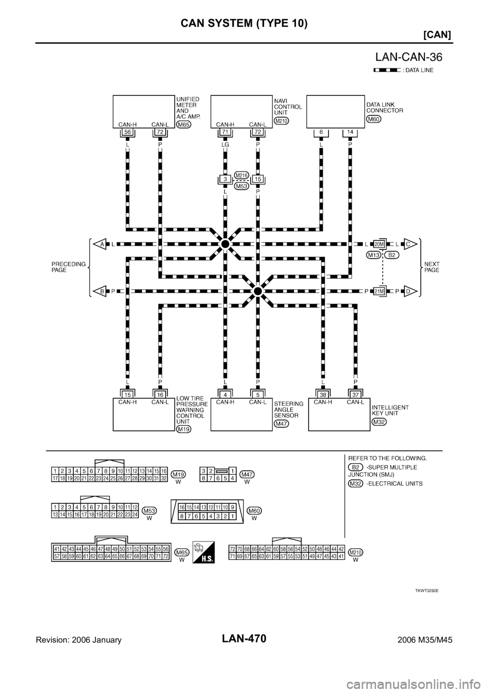 INFINITI M35 2006  Factory Service Manual LAN-470
[CAN]
CAN SYSTEM (TYPE 10)
Revision: 2006 January2006 M35/M45
TKWT3292E 