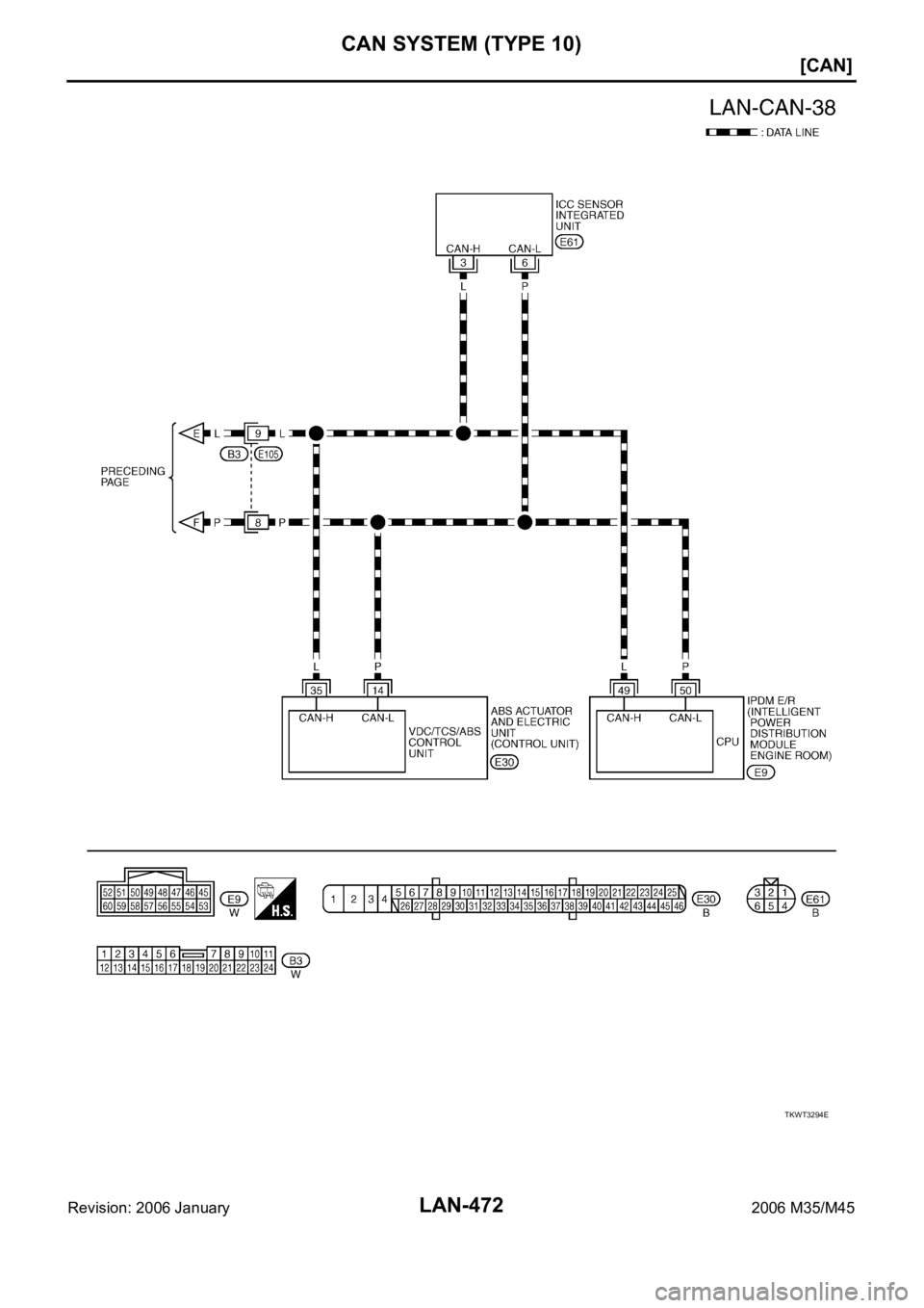 INFINITI M35 2006  Factory Service Manual LAN-472
[CAN]
CAN SYSTEM (TYPE 10)
Revision: 2006 January2006 M35/M45
TKWT3294E 