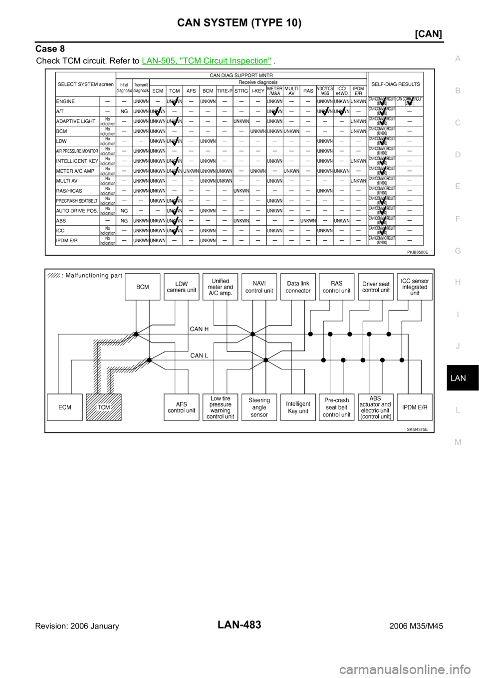 INFINITI M35 2006  Factory Service Manual CAN SYSTEM (TYPE 10)
LAN-483
[CAN]
C
D
E
F
G
H
I
J
L
MA
B
LAN
Revision: 2006 January2006 M35/M45
Case 8
Check TCM circuit. Refer to LAN-505, "TCM Circuit Inspection" .
PKIB8500E
SKIB4375E 