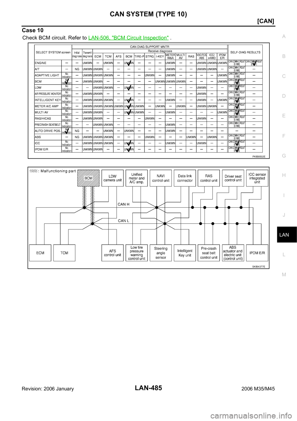 INFINITI M35 2006  Factory Service Manual CAN SYSTEM (TYPE 10)
LAN-485
[CAN]
C
D
E
F
G
H
I
J
L
MA
B
LAN
Revision: 2006 January2006 M35/M45
Case 10
Check BCM circuit. Refer to LAN-506, "BCM Circuit Inspection" .
PKIB8502E
SKIB4377E 