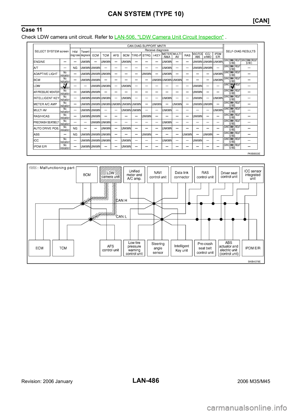INFINITI M35 2006  Factory Service Manual LAN-486
[CAN]
CAN SYSTEM (TYPE 10)
Revision: 2006 January2006 M35/M45
Case 11
Check LDW camera unit circuit. Refer to LAN-506, "LDW Camera Unit Circuit Inspection" .
PKIB8503E
SKIB4378E 