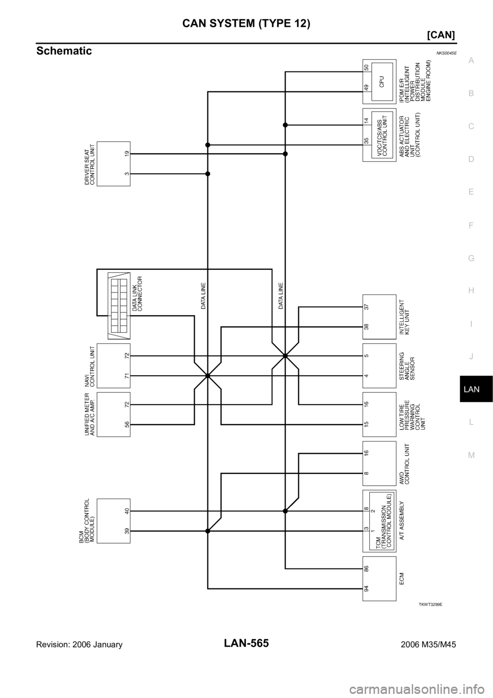 INFINITI M35 2006  Factory Service Manual CAN SYSTEM (TYPE 12)
LAN-565
[CAN]
C
D
E
F
G
H
I
J
L
MA
B
LAN
Revision: 2006 January2006 M35/M45
SchematicNKS0045E
TKWT3299E 