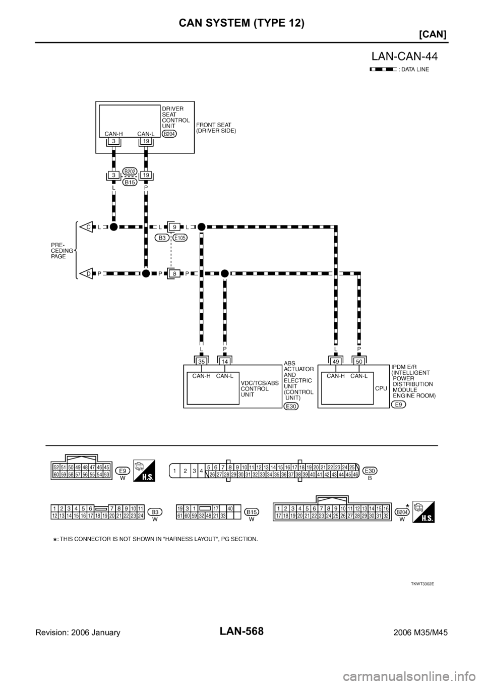 INFINITI M35 2006  Factory Service Manual LAN-568
[CAN]
CAN SYSTEM (TYPE 12)
Revision: 2006 January2006 M35/M45
TKWT3302E 