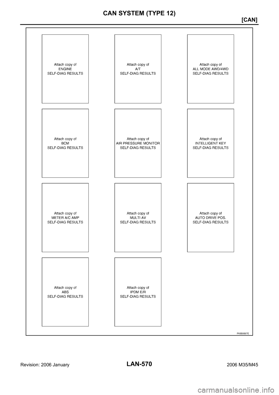 INFINITI M35 2006  Factory Service Manual LAN-570
[CAN]
CAN SYSTEM (TYPE 12)
Revision: 2006 January2006 M35/M45
PKIB9567E 