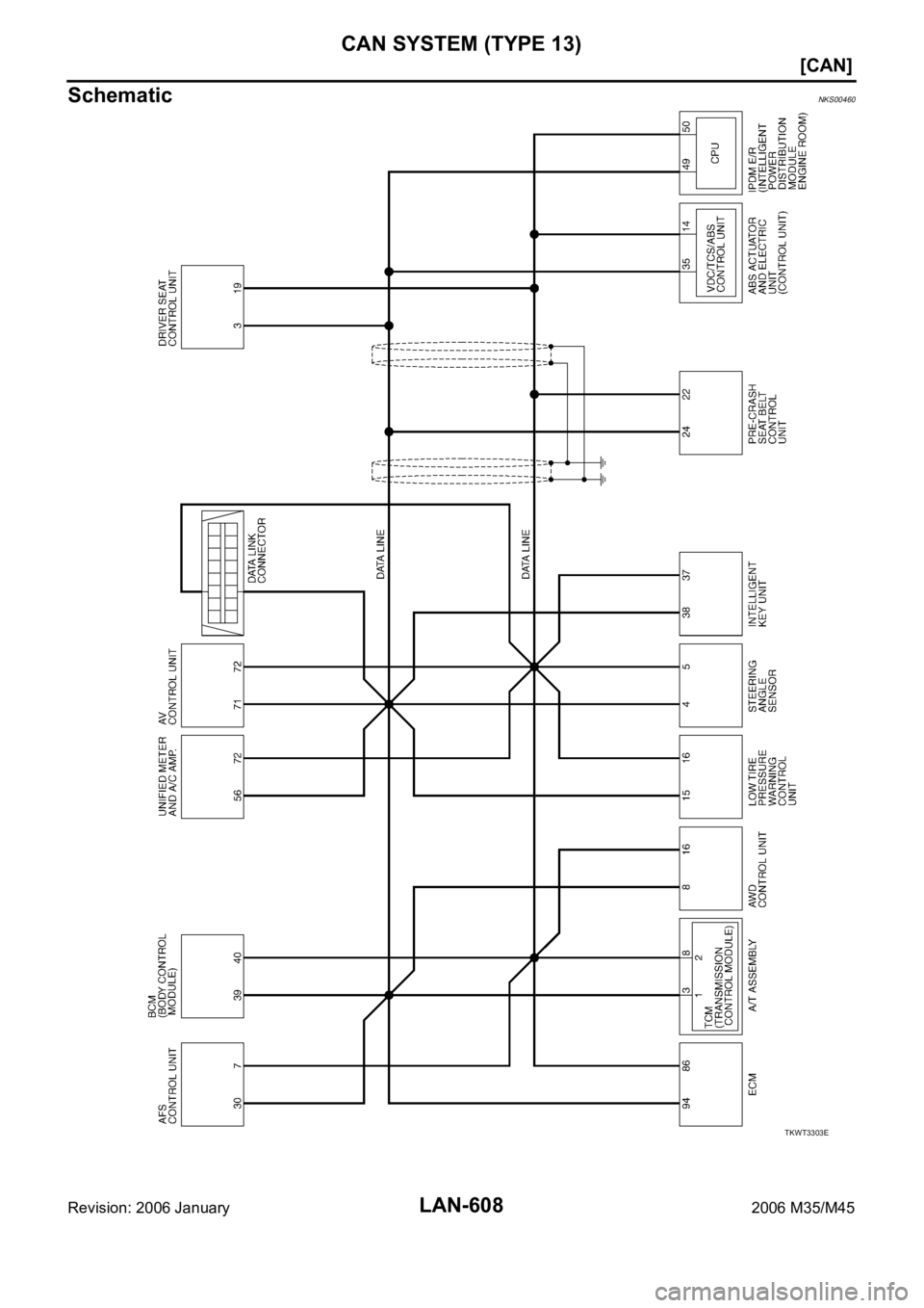 INFINITI M35 2006  Factory Service Manual LAN-608
[CAN]
CAN SYSTEM (TYPE 13)
Revision: 2006 January2006 M35/M45
SchematicNKS00460
TKWT3303E 