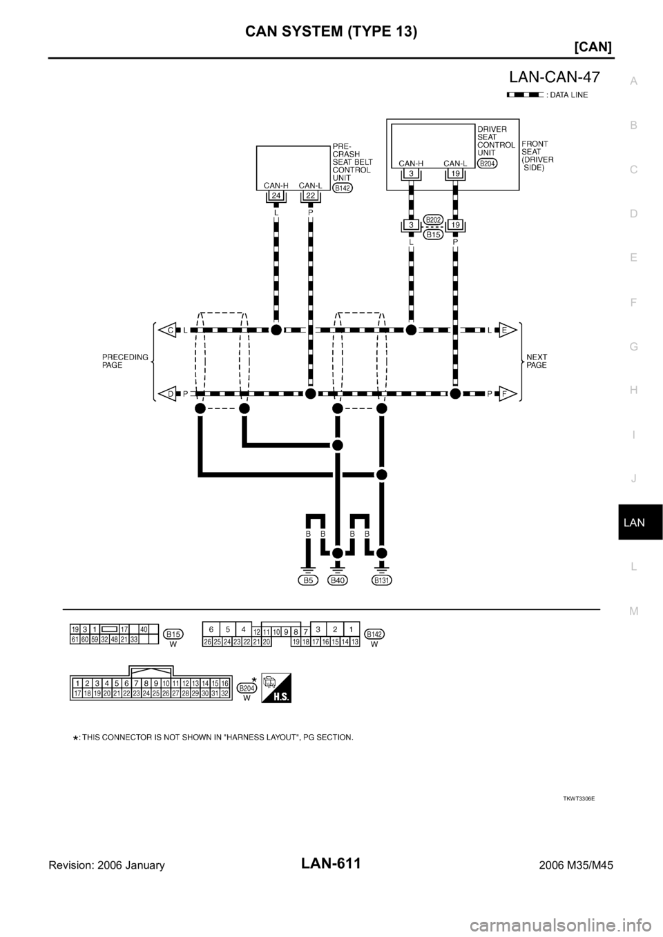 INFINITI M35 2006  Factory Service Manual CAN SYSTEM (TYPE 13)
LAN-611
[CAN]
C
D
E
F
G
H
I
J
L
MA
B
LAN
Revision: 2006 January2006 M35/M45
TKWT3306E 