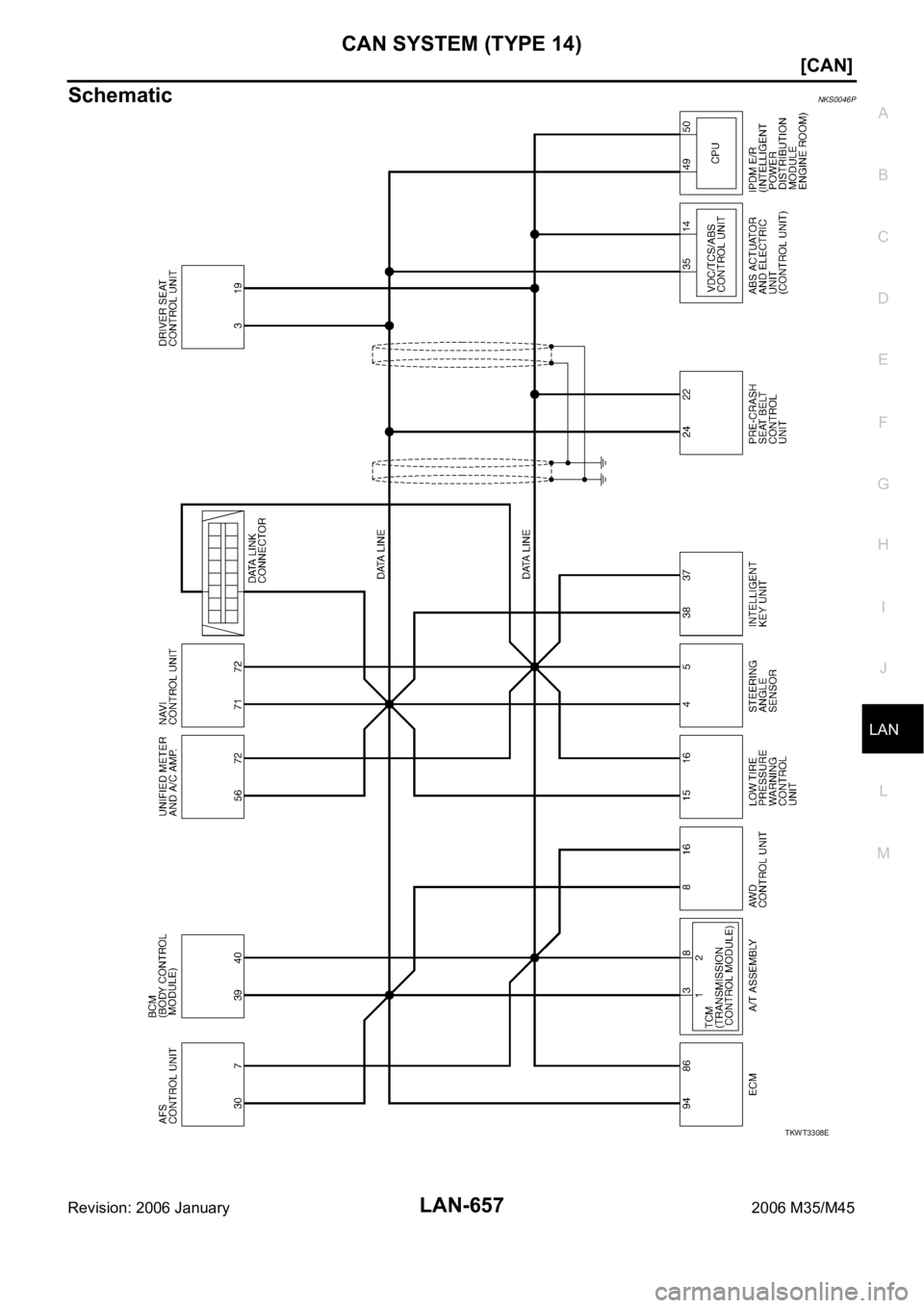 INFINITI M35 2006  Factory Service Manual CAN SYSTEM (TYPE 14)
LAN-657
[CAN]
C
D
E
F
G
H
I
J
L
MA
B
LAN
Revision: 2006 January2006 M35/M45
SchematicNKS0046P
TKWT3308E 