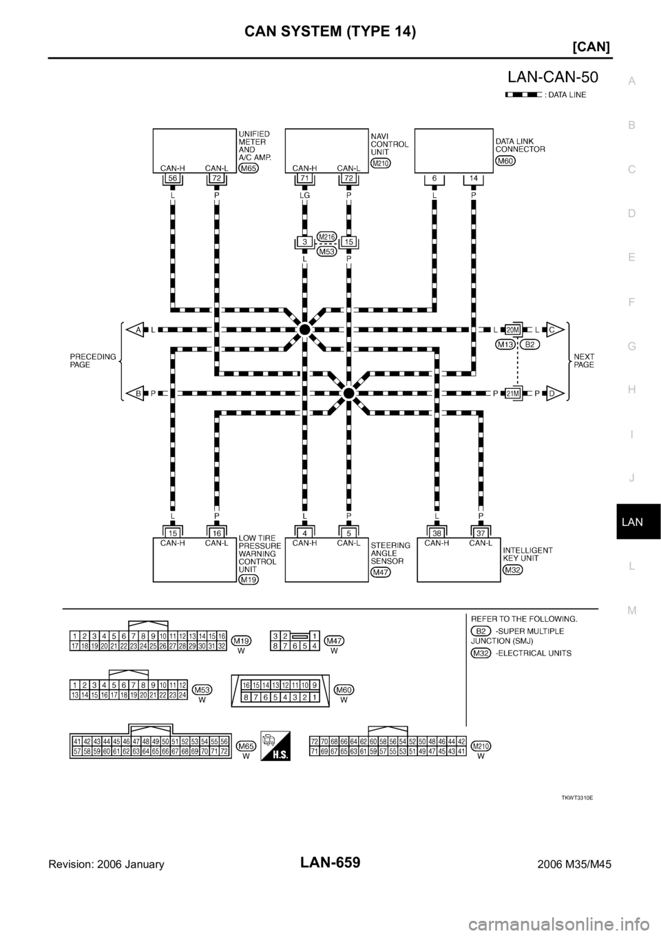 INFINITI M35 2006  Factory Service Manual CAN SYSTEM (TYPE 14)
LAN-659
[CAN]
C
D
E
F
G
H
I
J
L
MA
B
LAN
Revision: 2006 January2006 M35/M45
TKWT3310E 