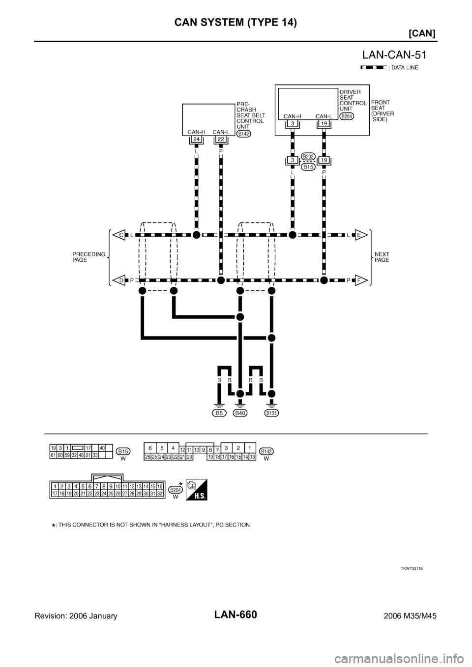 INFINITI M35 2006  Factory Service Manual LAN-660
[CAN]
CAN SYSTEM (TYPE 14)
Revision: 2006 January2006 M35/M45
TKWT3311E 