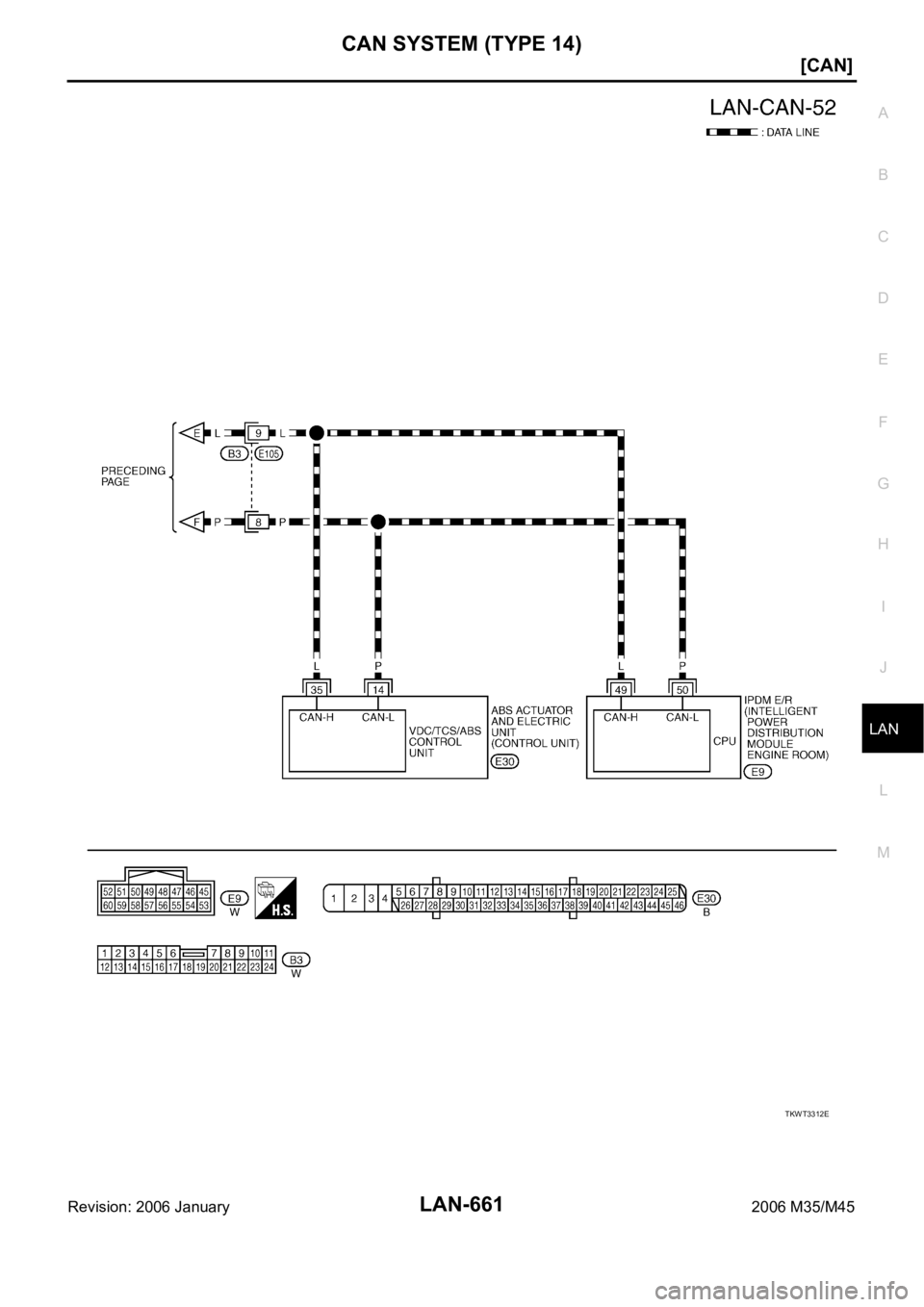 INFINITI M35 2006  Factory Service Manual CAN SYSTEM (TYPE 14)
LAN-661
[CAN]
C
D
E
F
G
H
I
J
L
MA
B
LAN
Revision: 2006 January2006 M35/M45
TKWT3312E 